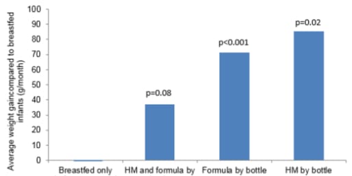 Responsive feeding clinical paper summary